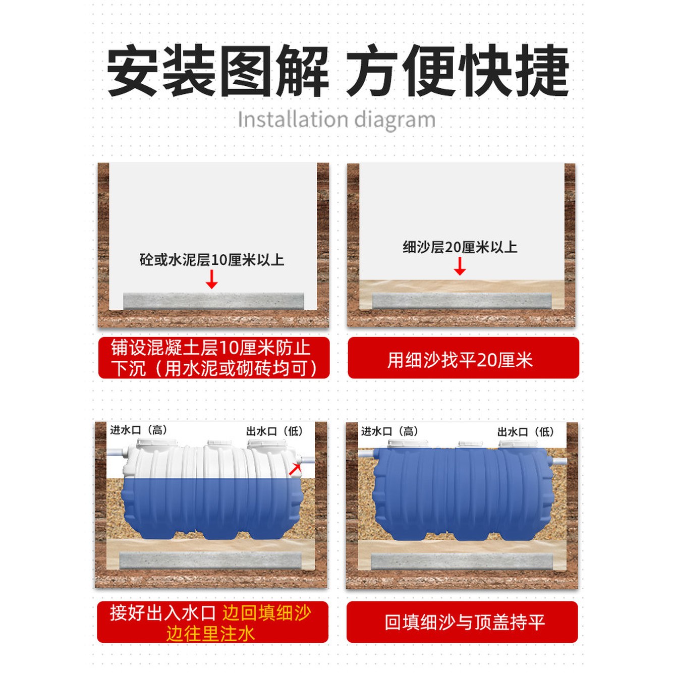 3인용 frp pe 정화조 폐수통 하수 10인용 6인 농막 2025 정화 1 2인 이너웨어 하루 5대 - 상세 이미지 2