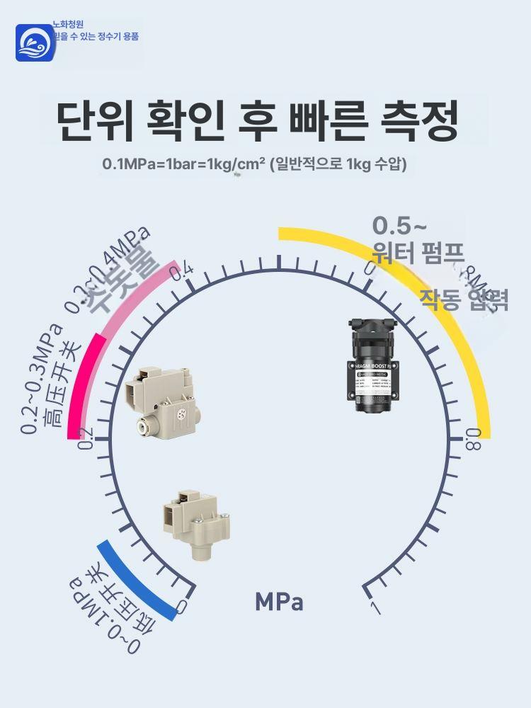 수압계 누수 탐지 점검 수도 수도관 무방압 시험기 압력 압력 해제 없음 - 상세 이미지 5