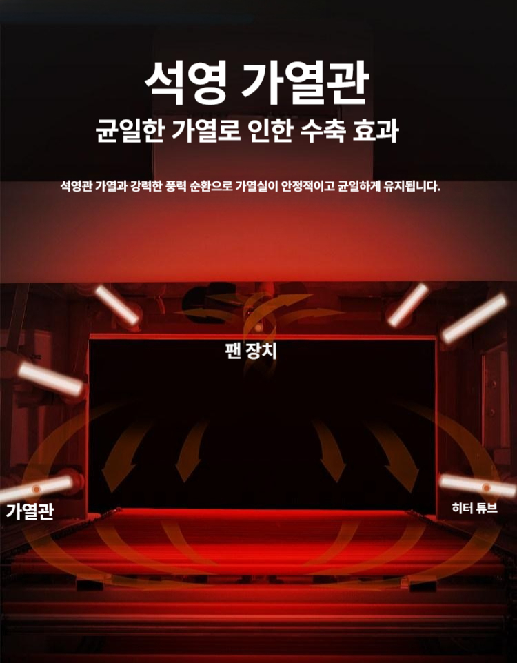 자동 열수축기계 터널 밀폐형 체인식 열봉합기 비닐 컨베이어 밀봉 플라스틱필름 - 상세 이미지 5
