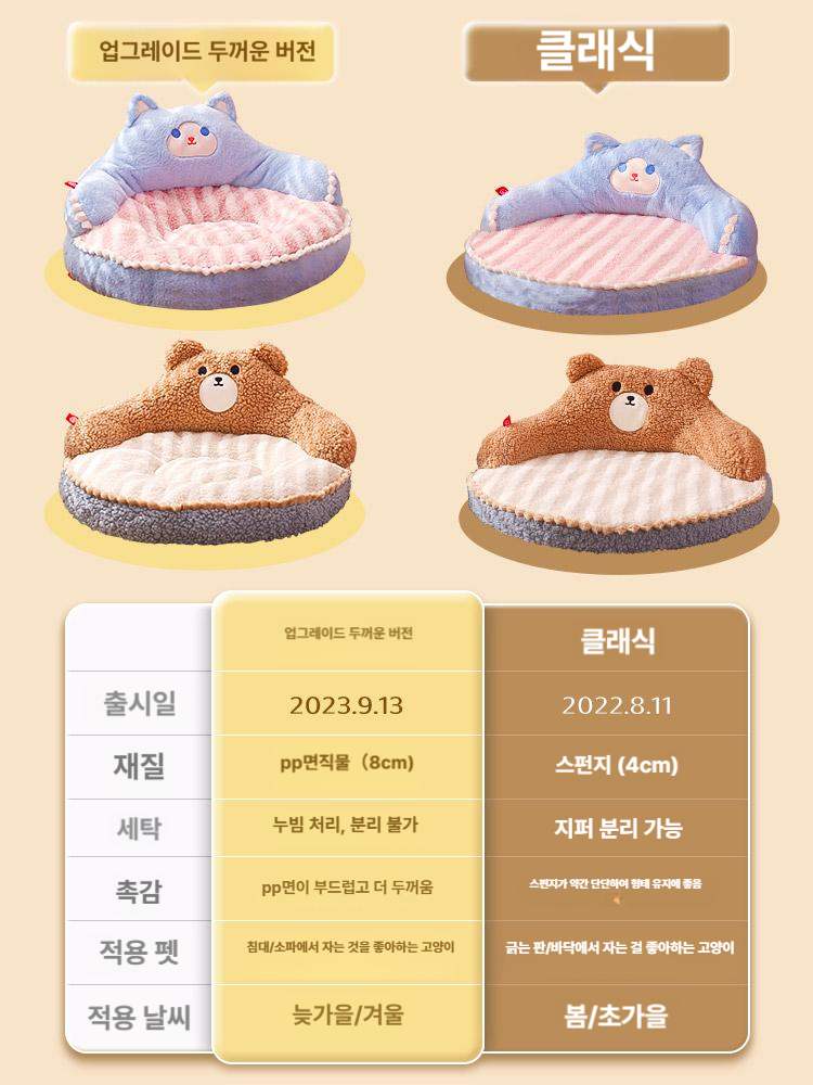 반려동물용 방석 고양이집 사계절 정면 강아지하우스 푹신한 애완동물집 애견 쇼파 이미지 6