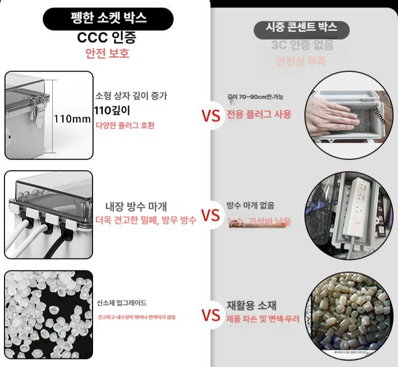 야외 전원 보관함 플러그 방수 멀티탭 어뎁터 안전용품 방수커버 커버 - 상세 이미지 3