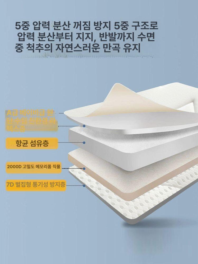 최고급 메모리폼 토퍼 손님용 바닥매트리스 아스트로넛 화이트 120x190cm - 상세 이미지 2