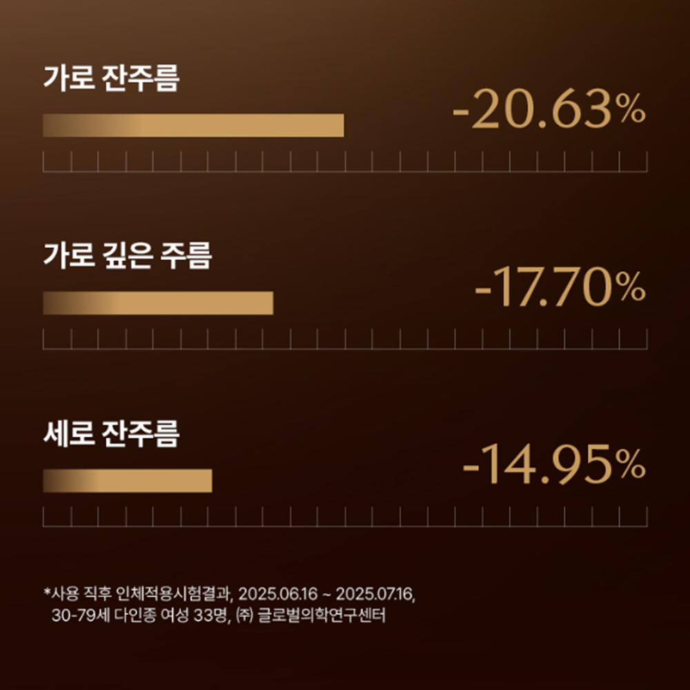 아이오페 슈퍼바이탈 넥&데콜테 크림(넥크림) 40ml, 1개 이미지 7
