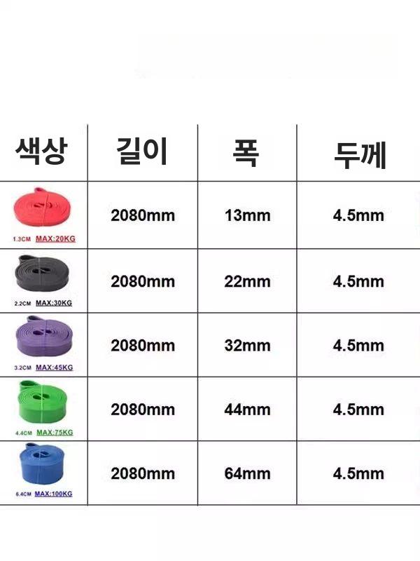 턱걸이용밴드 딥스밴드 줄운동 유도고무줄 옐로우 2-15lb 저항 - 상세 이미지 2