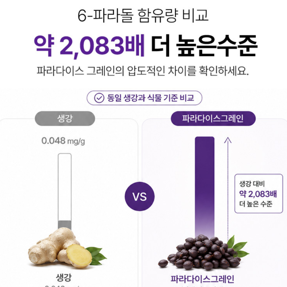 파라다이스그레인 데일리 버닝 60정3박스 6파라돌 파라다이스그래인 효능 이미지 6