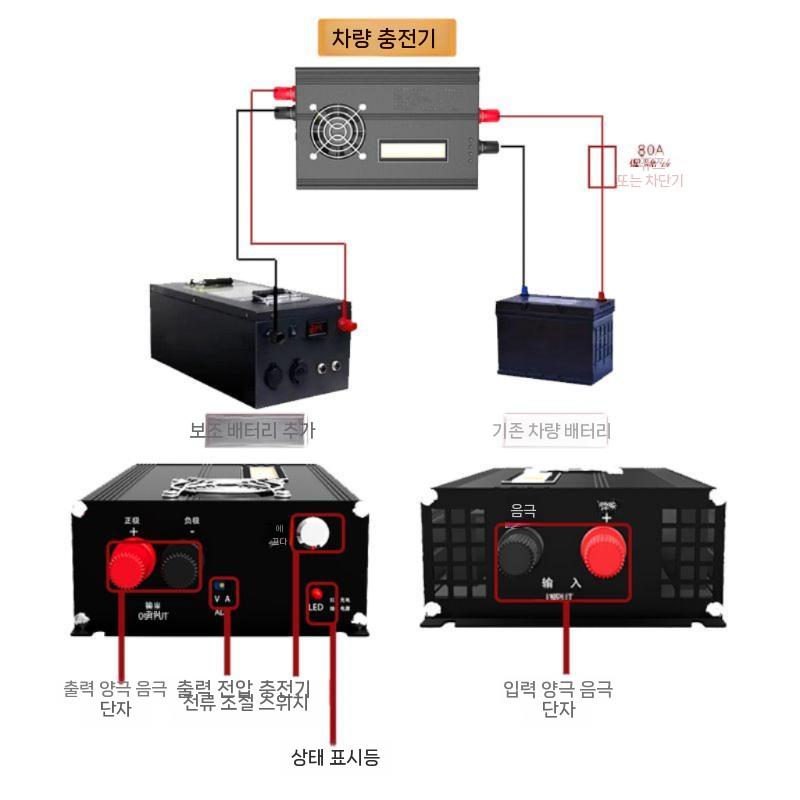 차박 밧데리 야외 캠핑 공구 가방 휴대용 키친툴 다용도 수납 페달 케이스 캠핑용 보드 멀티 - 상세 이미지 3