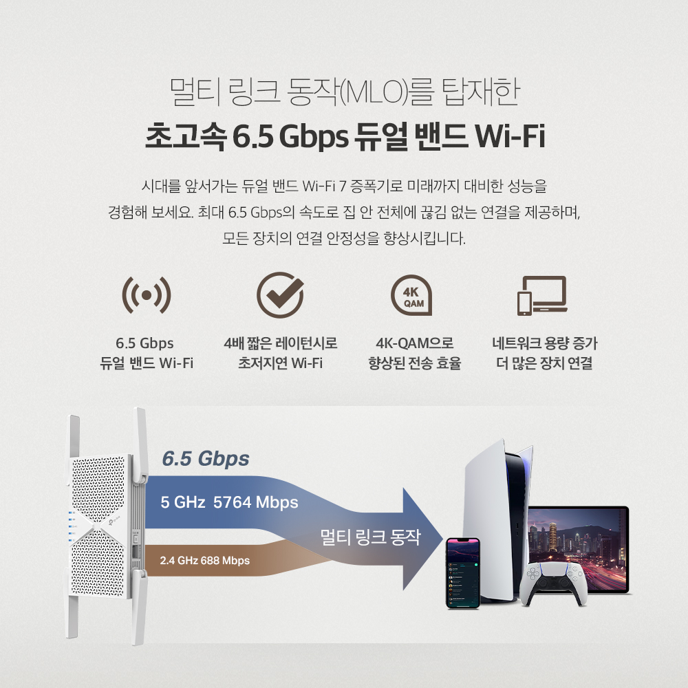 티피링크 RE405BE 6.5Gbps BE6500 Wi-Fi 7 무선AP 와이파이 증폭기 확장기 이미지 6