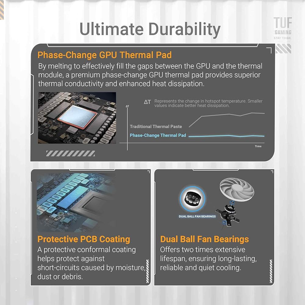 ASUS TUF GeForce RTX 5070 Ti 16GB GDDR7 화이트 OC 에디션 그래픽 카드, NVIDIA, 데스크탑(PCIe 5.0, HDMI /DP 2.1, 3.12 - 상세 이미지 3