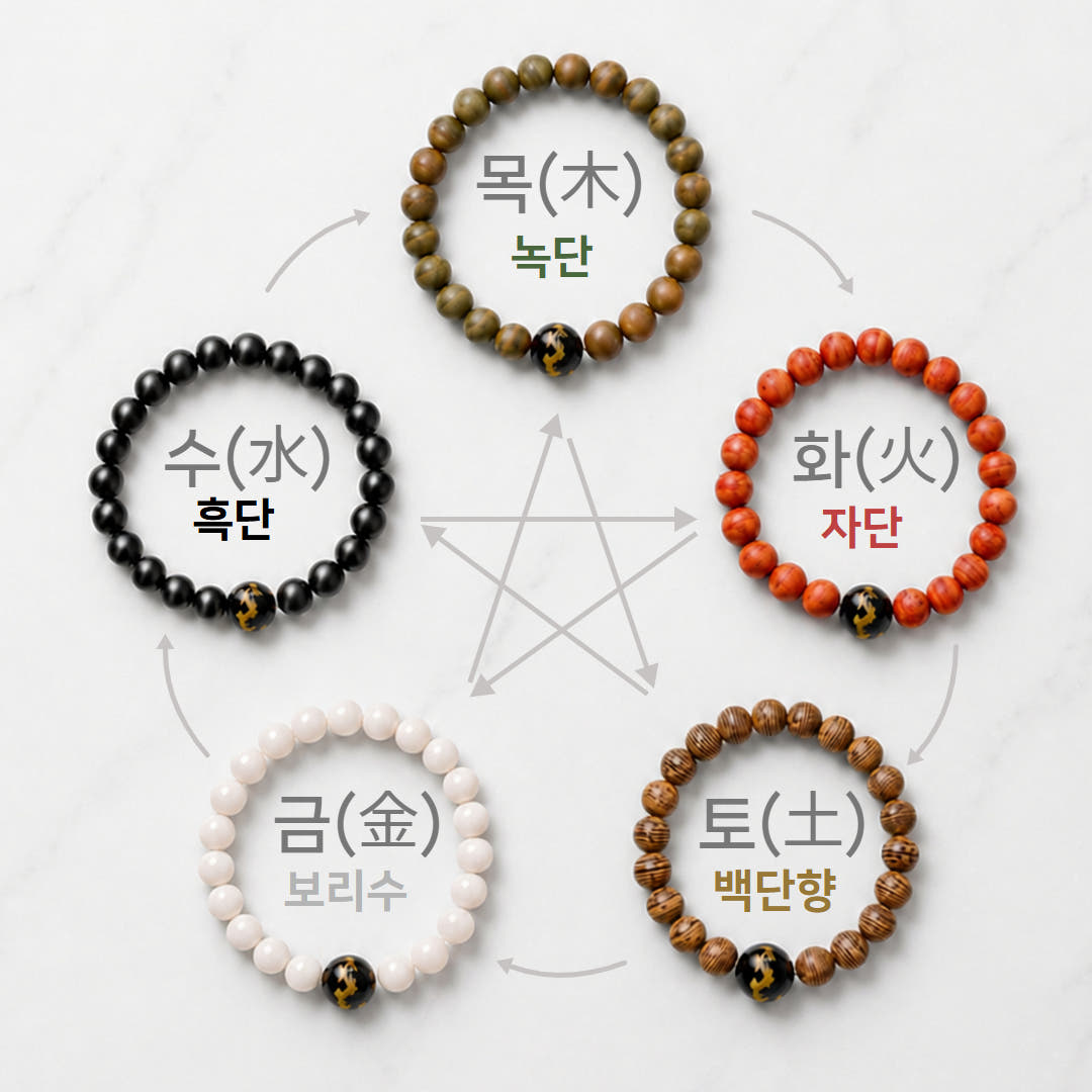 오행 염주 나무팔찌 백단향 보리수 흑단 띠 팔찌 가격 비교 비채의 오행사주 팔찌 오행 염주 나무팔찌 백단향 보리수 흑단 띠 팔찌