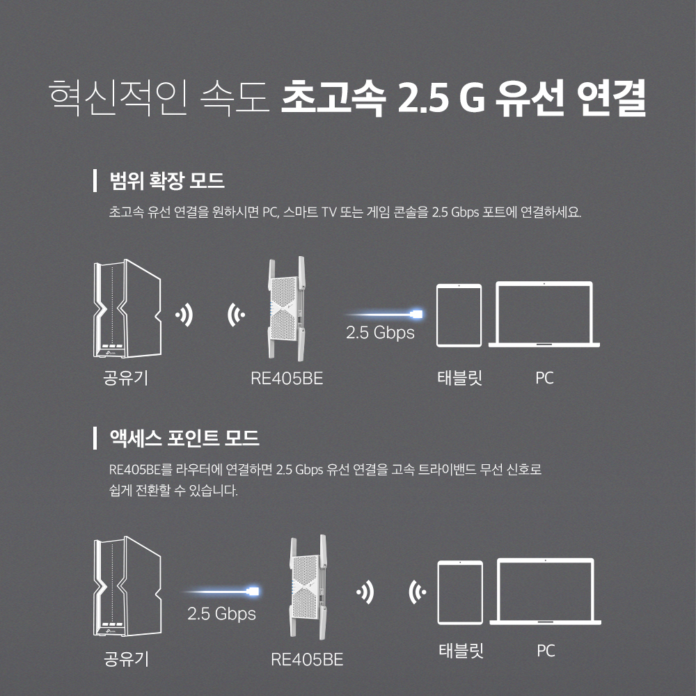 티피링크 RE405BE 6.5Gbps BE6500 Wi-Fi 7 무선AP 와이파이 증폭기 확장기 이미지 8