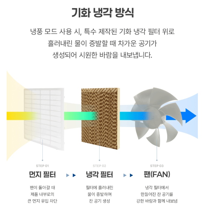 업소용 대용량 이동식냉풍기 30L 매장 작업장 리모컨형 에어쿨러 냉방기 이미지 8