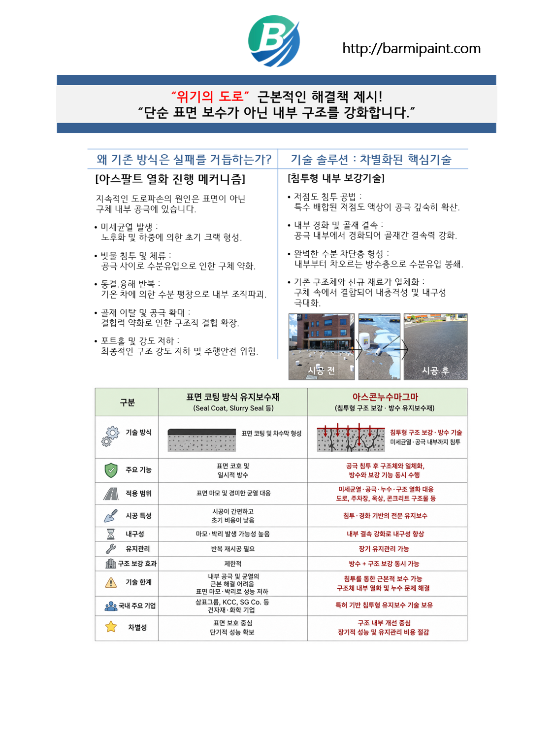 아스콘누수마그마-바르미104 16L 아스콘 콘크리트 옥상 균열 틈새누수 DIY 방수페인트 - 상세 이미지 2