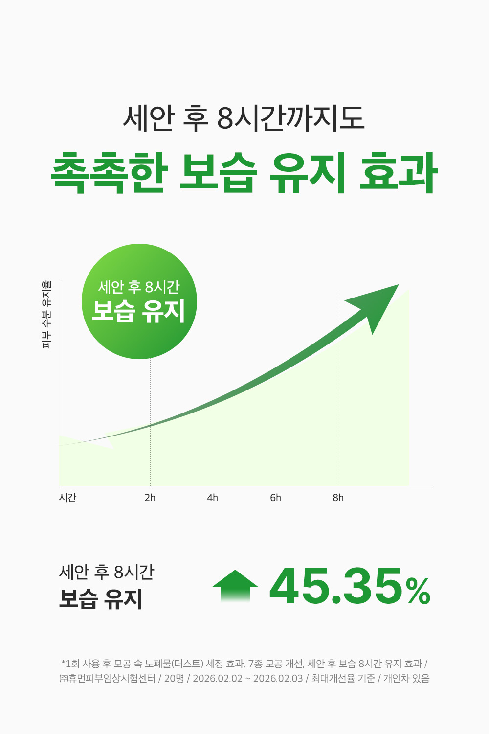 sungboon editor green tomato cleansing foam