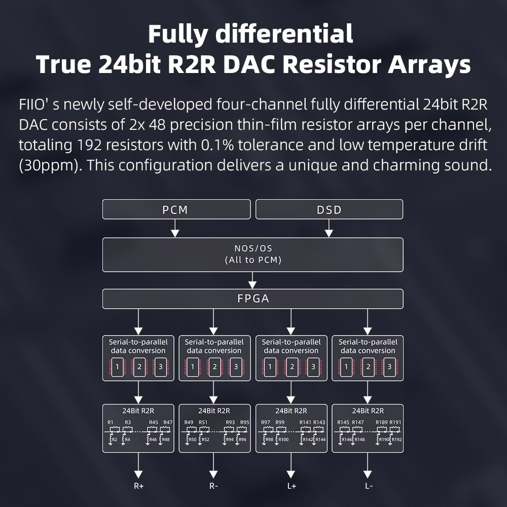 FIIO K11 컴팩트 데스크톱 R2R 아키텍처 DAC 및 헤드폰 앰프(블랙) Black - 상세 이미지 3