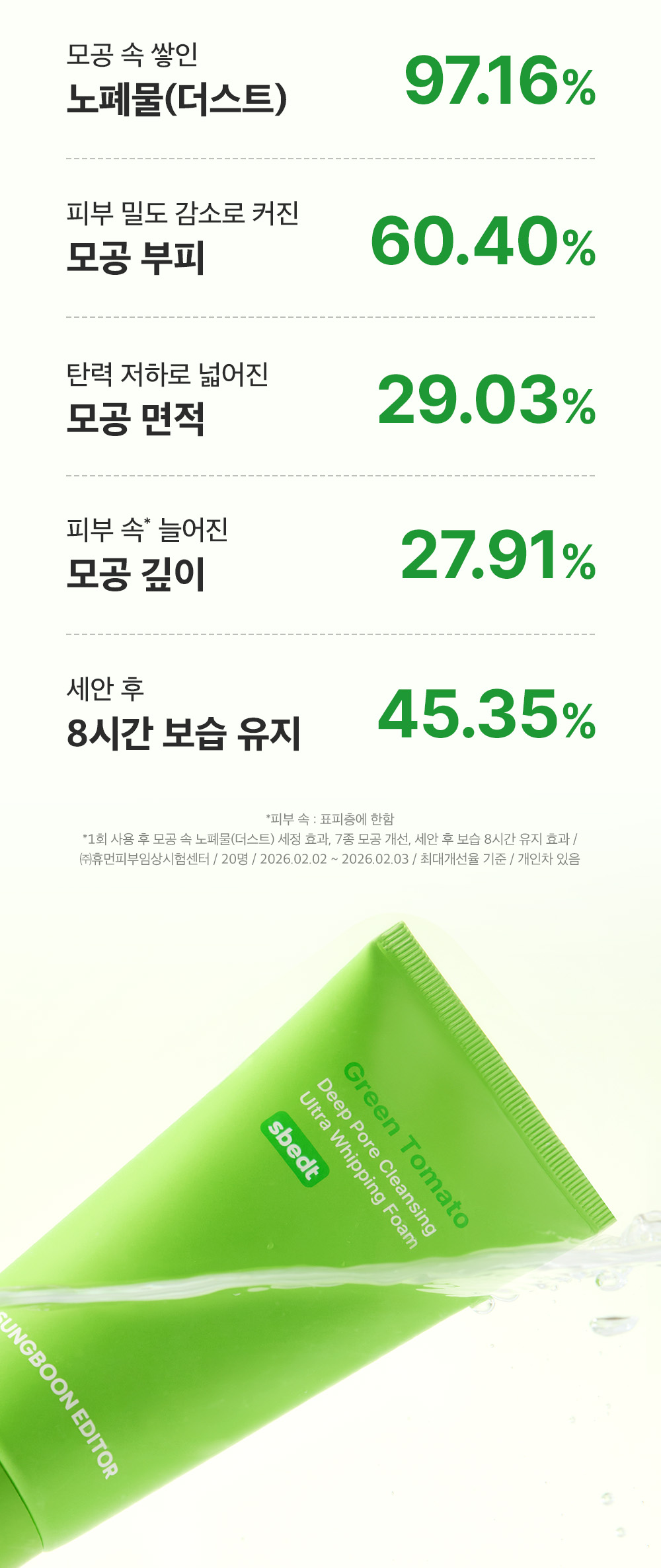 sungboon editor green tomato cleansing foam