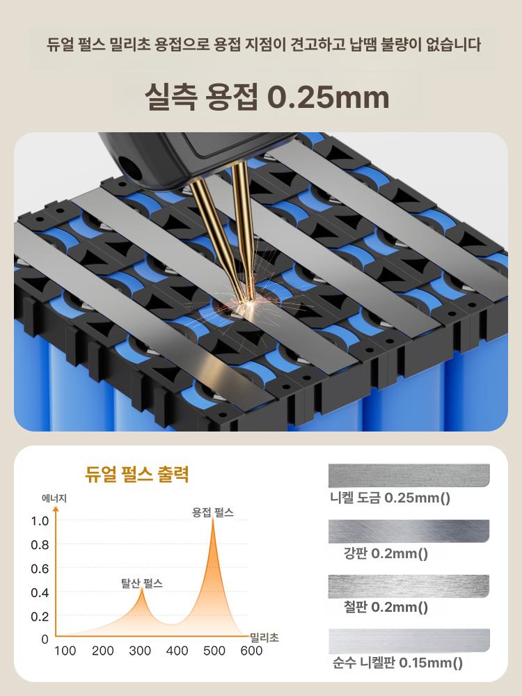 올렌토 레이저용접기 산업용 인두기 소형 레이저 금속 SH1 11단계 SH1 - 상세 이미지 4