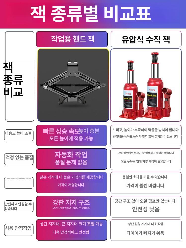 사다리작기 자키 자동차 유압 타이어 이동식 수동 인접 수리 베이스 정비 유압자키 교체 - 상세 이미지 4