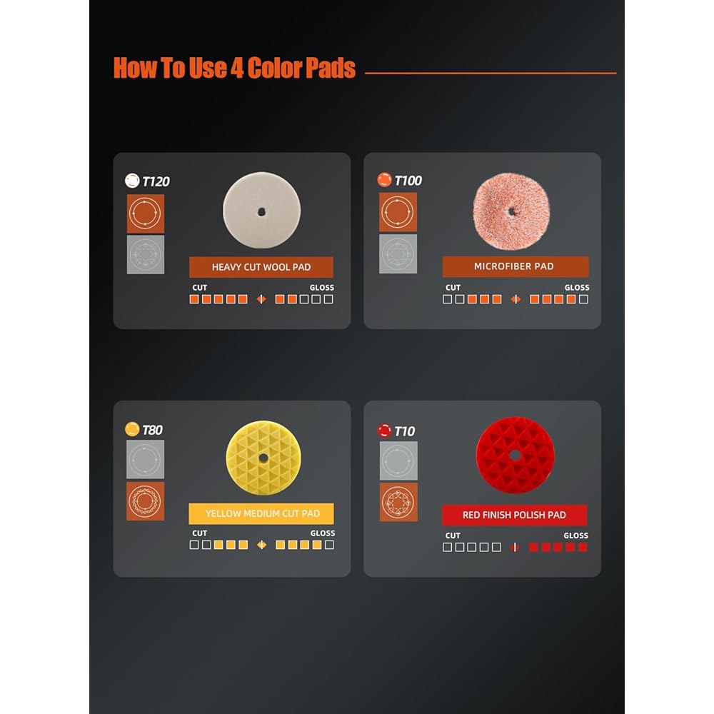 완충 연마 패드, SPTA 3인치 80mm 바디 리페어 패드 세트, 백플레이트용으로 제작됨, 스펀지, 울, 마이크로파이버 세트가 포함된 6개의 (5인치(125mm) 세트) - 상세 이미지 3
