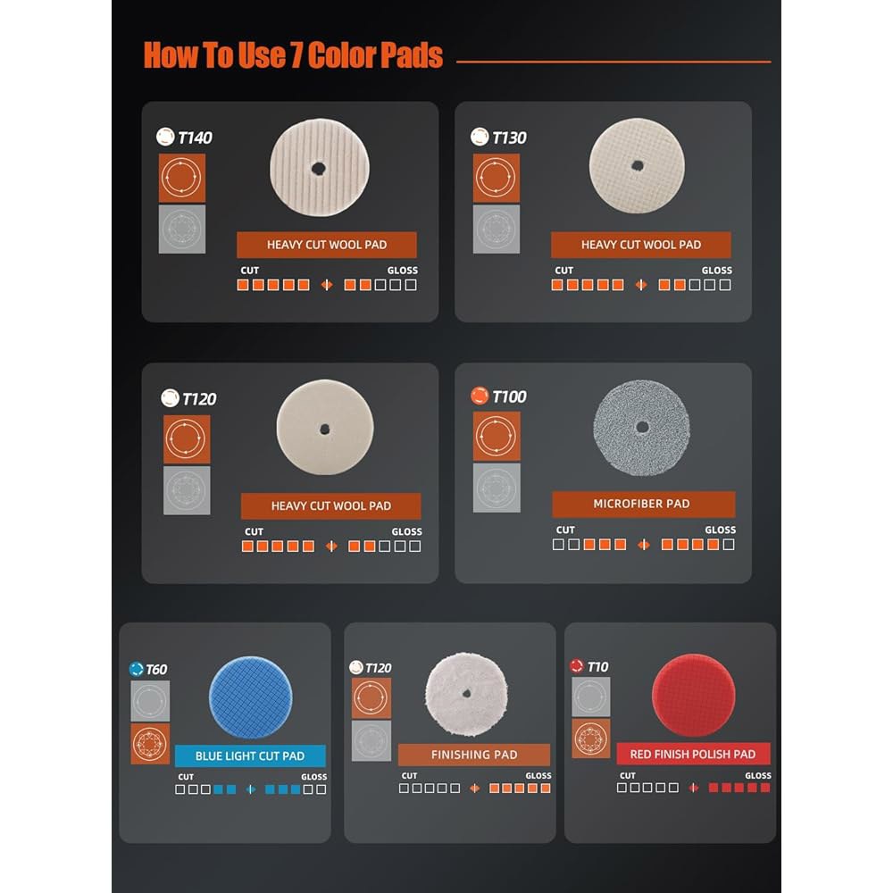 6인치 150mm 백플레이트 컴파운드용 완충 연마 패드, SPTA 7Pc 6.5인치 페이스 차량용 폴리셔 컴파운드, 및 왁싱용 절단 패드 키트 -YL6PADMIX 150mm - 상세 이미지 3
