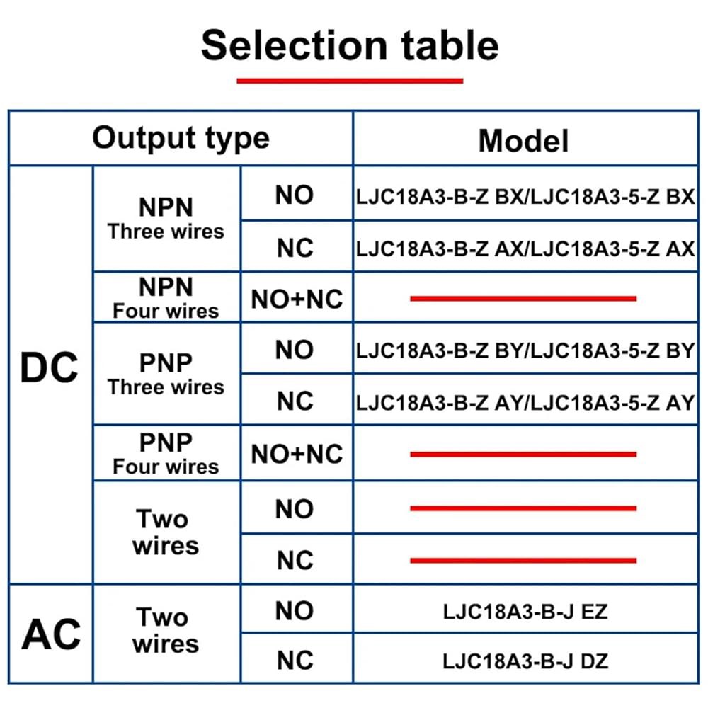 LEWMRSKXK LJC18A3 BX AX by AY EZ DZ 근접 스위치 PNP /NPN DC6V-36V AC90-250V 거리 10mm M18 정전식 센서(5MM DC NPN - 상세 이미지 3