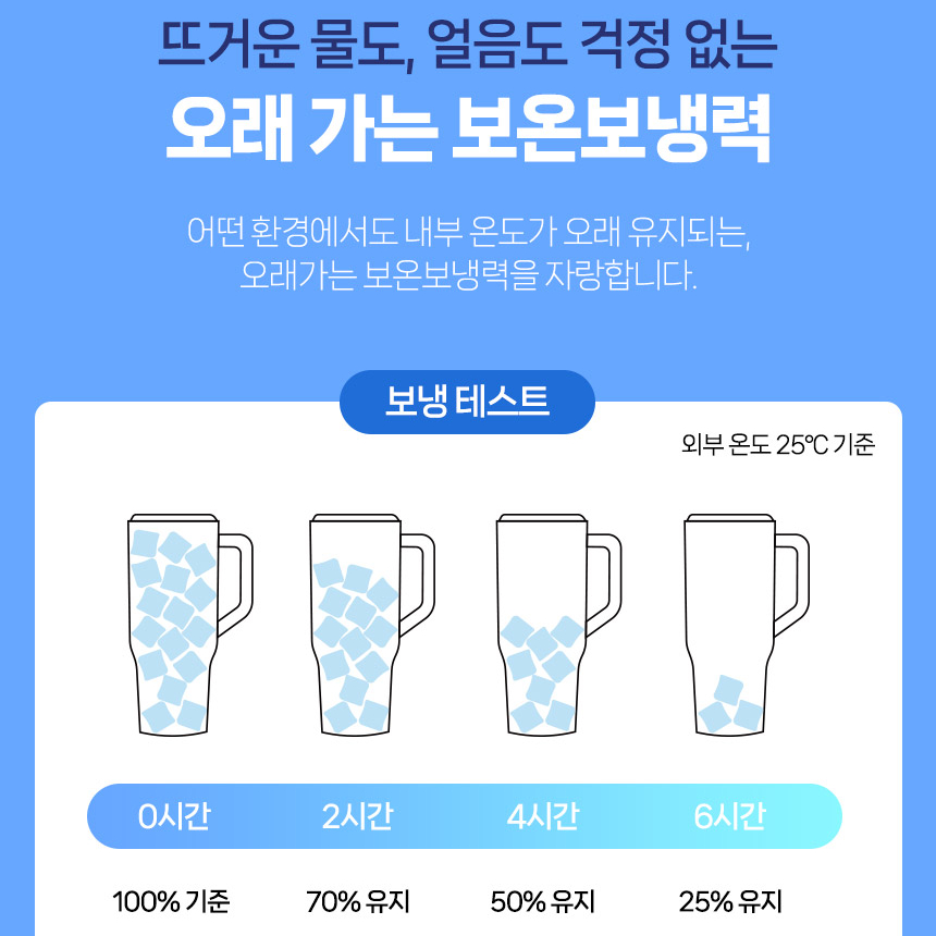 1리터 올스텐 텀블러 손잡이 핸들 SUS304 보온보냉 대형 대용량 빨대 머그 밀폐 사무실 이미지 8