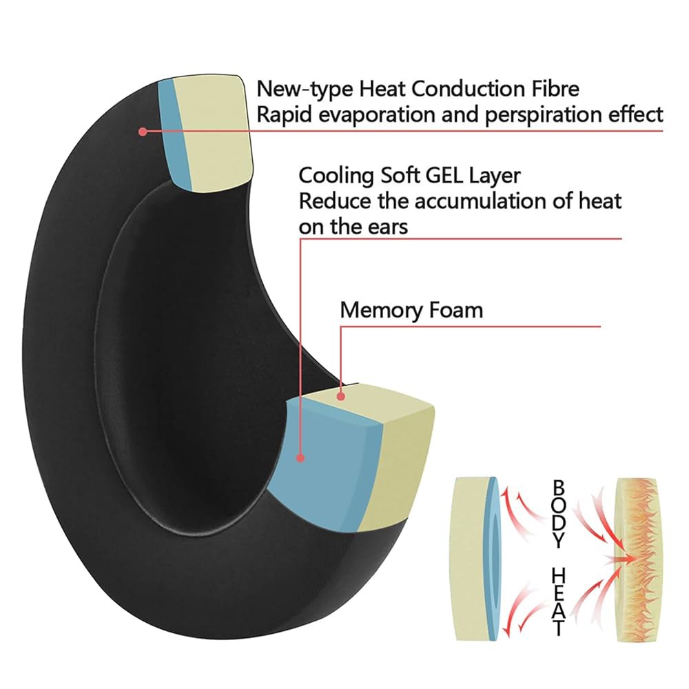 소니 MDR-1ABT / MDR-1RBT MDR-1RNC 헤드폰용 지크리아 스포츠 쿨링 젤 교체 이어 패드 쿠션, 수리 부품(블랙) - 상세 이미지 3