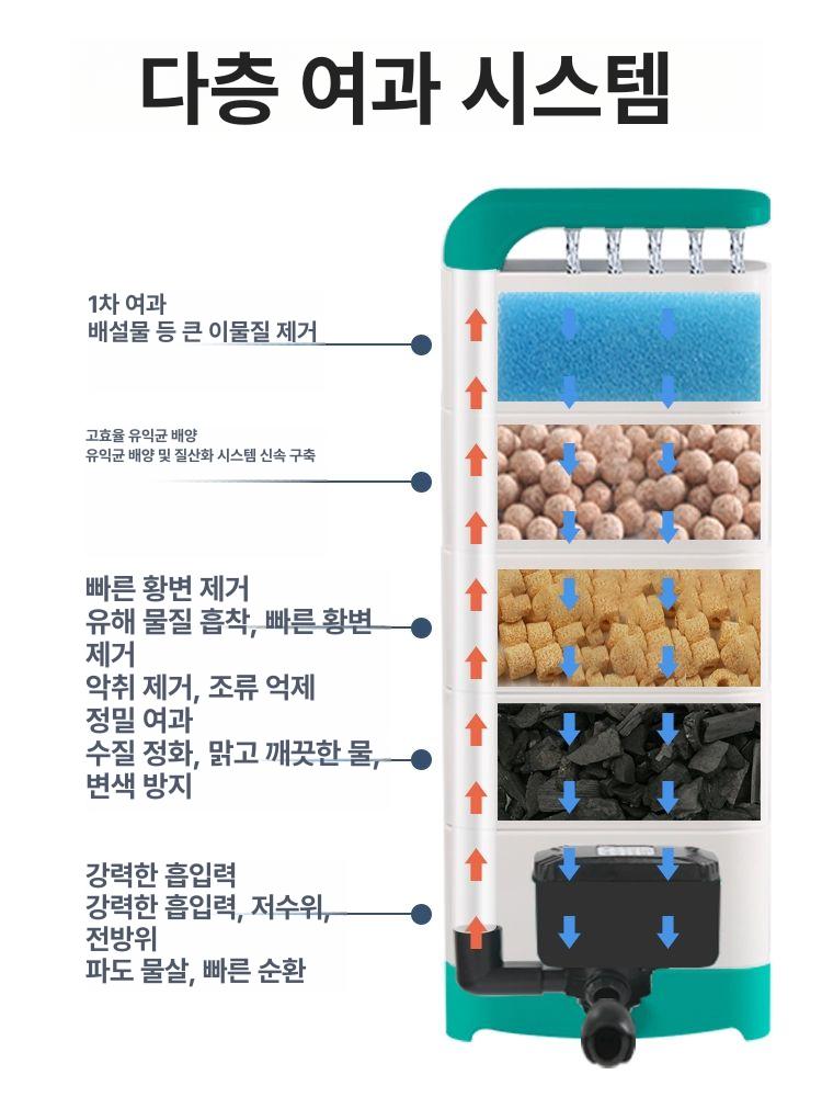 수조 거북이 어항 측면 간편한 여과기 똥 여과재 - 상세 이미지 5