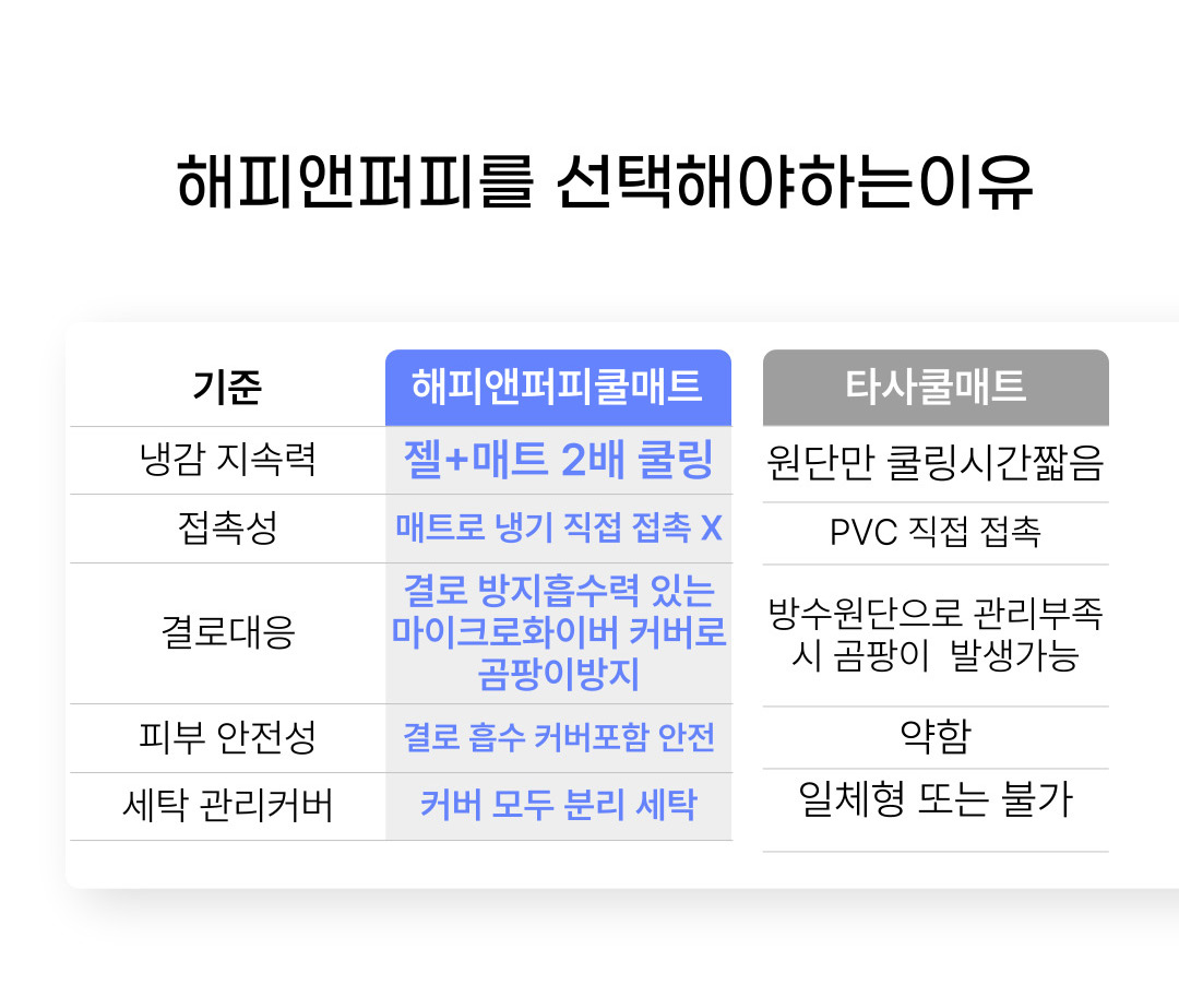 강아지쿨매트 듀라론 냉감패드 강아지쿨매트추천 쿨매트사용후기