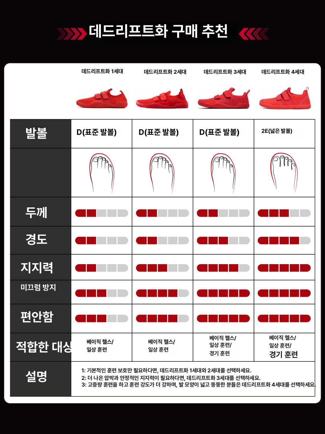 로잉머신신발 리프터 로잉머신 역도화 홈짐세트 피트니스 운동화 실내 - 상세 이미지 5
