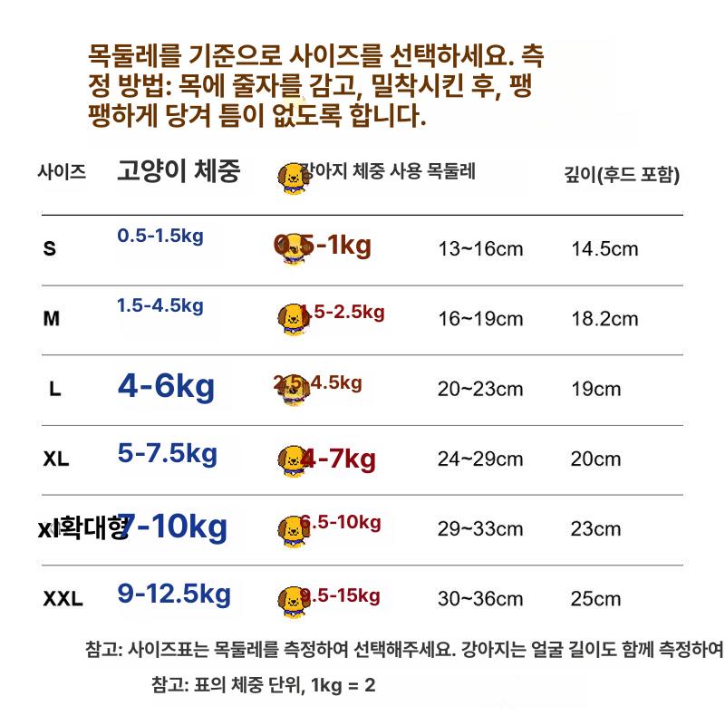 강아지 얼굴 보호캡 애견 헬멧 산책용 핥기 방지 캡 - 상세 이미지 4