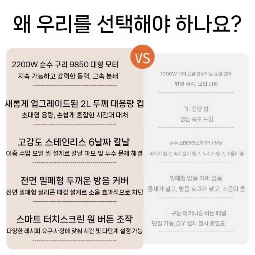 스무디 단열 어쿠스틱 특수 통기타 크러셔 기타용품 기타피크 무음 추출 상업용 주스 튜닝 - 상세 이미지 5