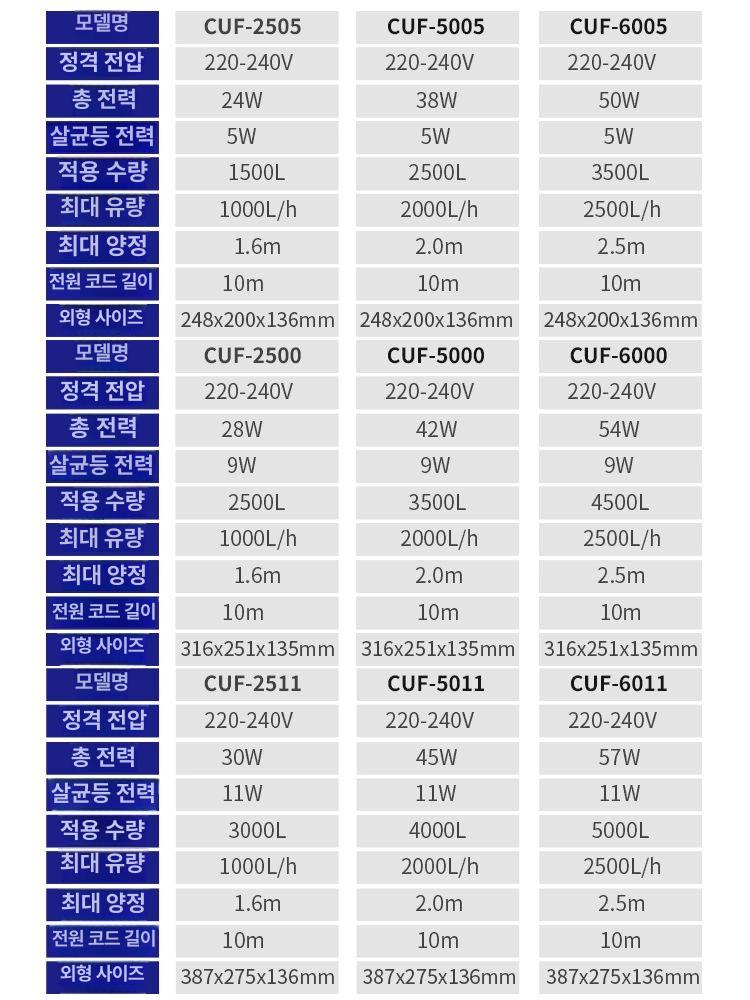 소형 연못 여과기 분수 펌프 야외 정원 물놀이 흐르는물 순환 시스템 필터 UV 램프 포함 수영장 - 상세 이미지 5