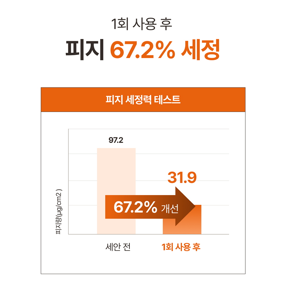 사하라비트 미니 세트 세수 올인원 세안 답례품 올리브 천연 코코넛비누 이미지 6