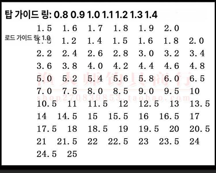 낚시대 가이드 링 수리 헤드 탑 캡 부품 초릿대 - 상세 이미지 5