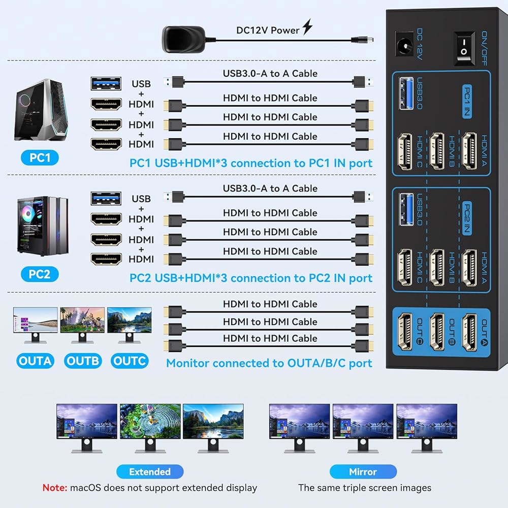 KVM 스위치 3 모니터 컴퓨터 HDMI 4K@60Hz USB 3.0 2대, PC 공유 트리플 포트 4개로 확장 및 복사 모드 지원.유선 컨트롤러 DC 12V / 1A 어댑터 포함 - 상세 이미지 3