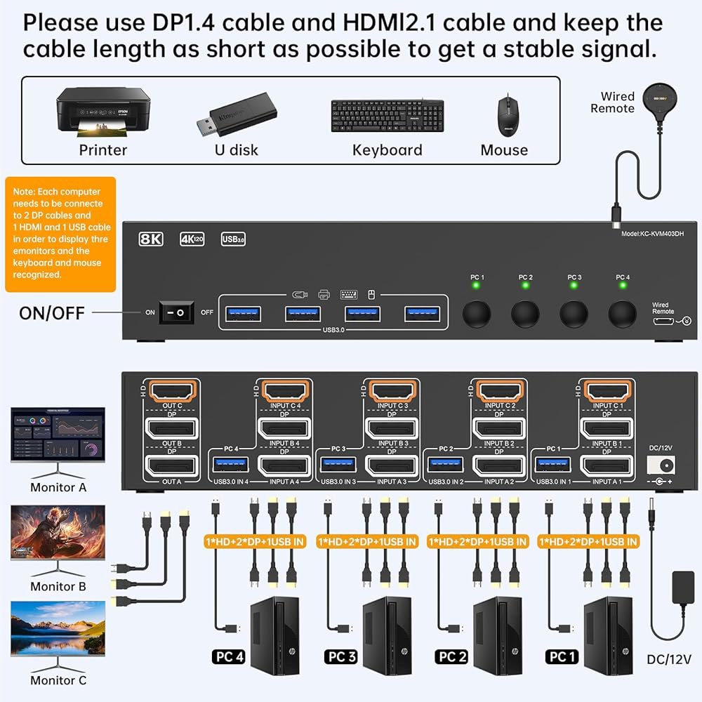 HDMI 디스플레이포트 KVM 스위치 3 모니터 4 컴퓨터 8K@60Hz / 4K@144Hz 스위치, USB 3.0 포트 4개, 유선 리모컨, 전원 어댑터 및 케이블 4개 포함 - 상세 이미지 2