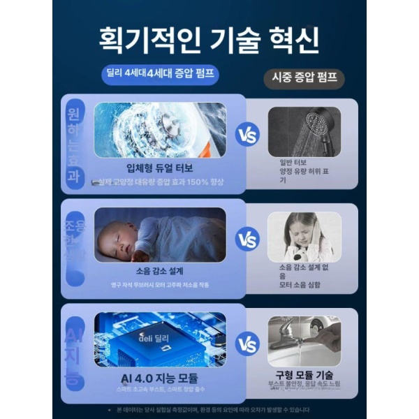 강력한 수돗물 가압 급수 인버터 가정용 부스터펌프 증압 200배 A 24v - 상세 이미지 4