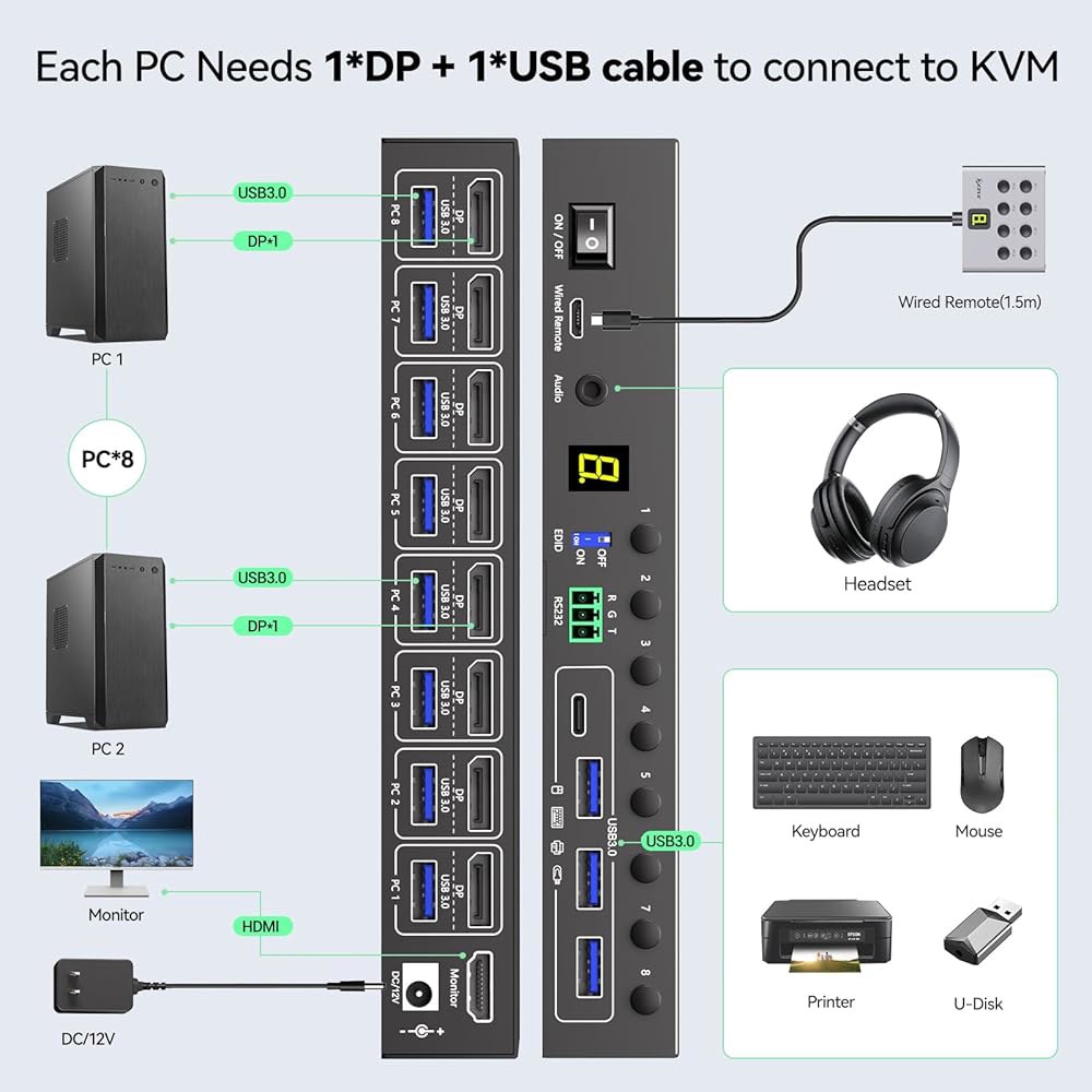 8포트 디스플레이포트 KVM 스위치 4K@60Hz EDID 시뮬레이션, 8대의 컴퓨터용 USB 3.0 DP 공유 1개 모니터 및 4개의 장치, 오디오 RS232, 유선 리모컨, - 상세 이미지 3