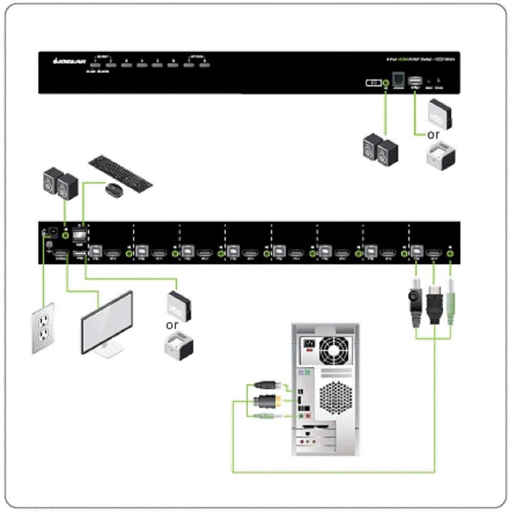 IOGEAR 8포트 USB HDMI KVM 스위치 u2013 OSD 캐스케이드 w / 풀 케이블 세트 (TAA) GCS1808HKITU - 상세 이미지 2