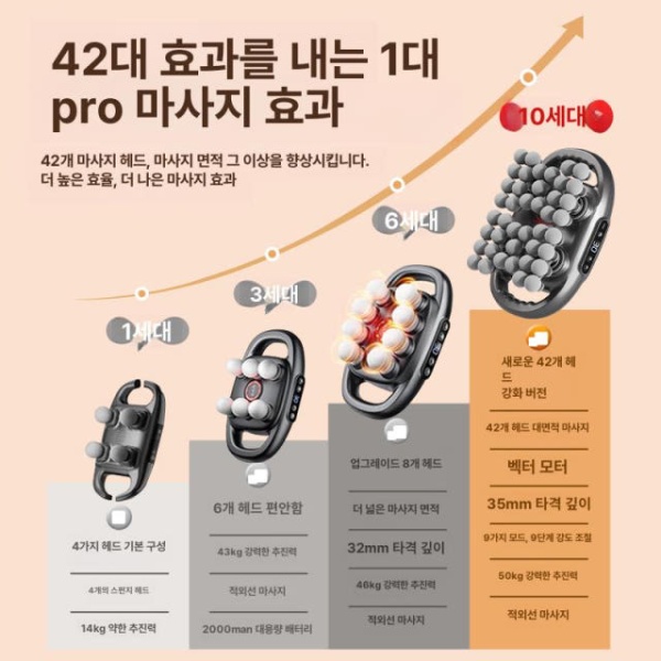 강력한 전신 이완 지압 근막 마사지 전동 마사지기 화이트 - 상세 이미지 4