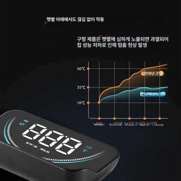 선명한 대시보드 GPS 차량용 헤드업 디스플레이 속도계 OBD 레벨 1 고화질 x 98 obd - 상세 이미지 3