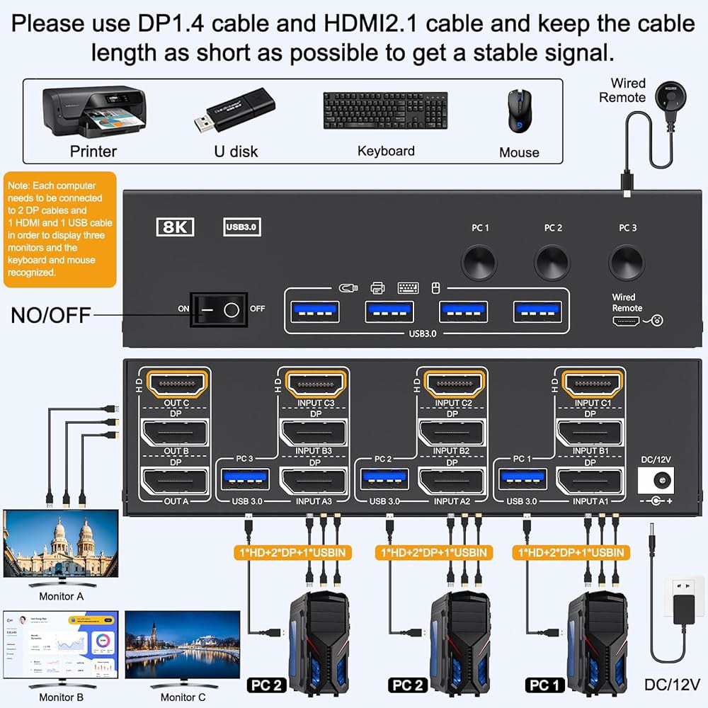 8K@60Hz HDMI 디스플레이포트 KVM 스위치 3 모니터 컴퓨터 4K@144Hz 트리플 스위치, USB 3.0 포트, 유선 리모컨, 전원 어댑터 및 케이블(16.2cm PC - 상세 이미지 2