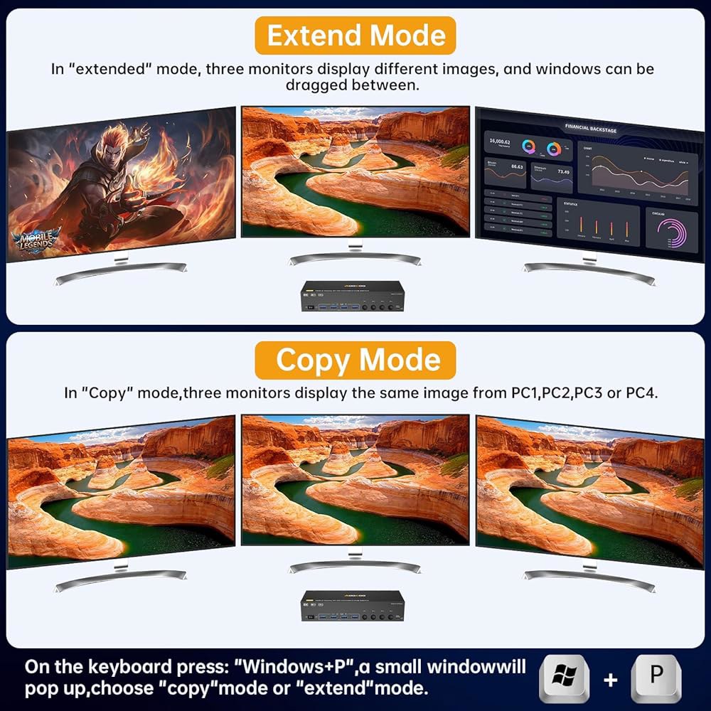 HDMI 디스플레이포트 KVM 스위치 3 모니터 4 컴퓨터 8K@60Hz / 4K@144Hz 스위치, USB 3.0 포트 4개, 유선 리모컨, 전원 어댑터 및 케이블 4개 포함 - 상세 이미지 3