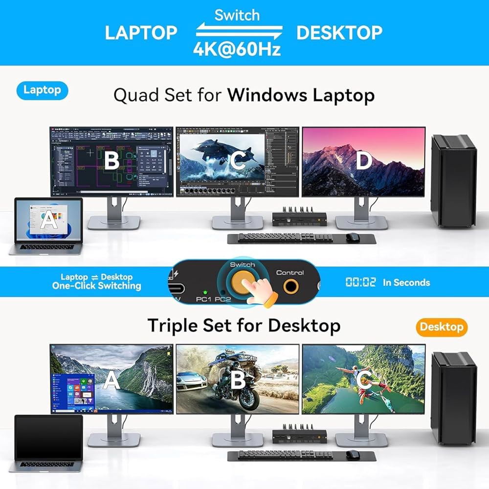 CMSTEDCD USB C KVM 도킹 스테이션 스위치 3 Monters 2 노트북 및 PC용 100W PD 공급 하이브리드 디스플레이 포트와 HDMI 트리플 4K60Hz 또는 - 상세 이미지 3