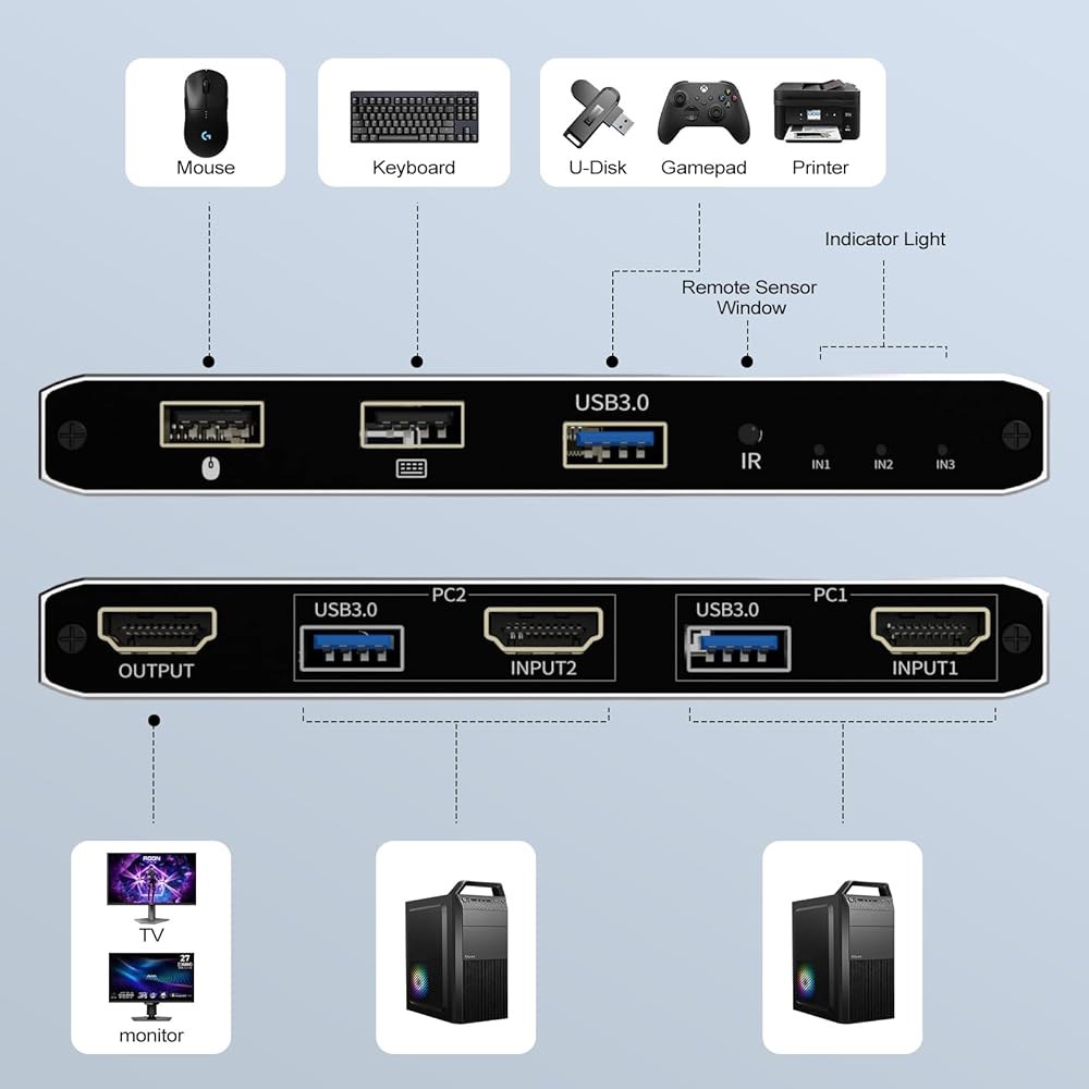 KVM 스위치 HDMI 2 in 1 모니터 컴퓨터, 8K@60Hz 4K@165Hz USB 3.0 허브(IR 리모컨 포함), 알루미늄 합금, HDR10 HDCP 2.2 - 상세 이미지 2