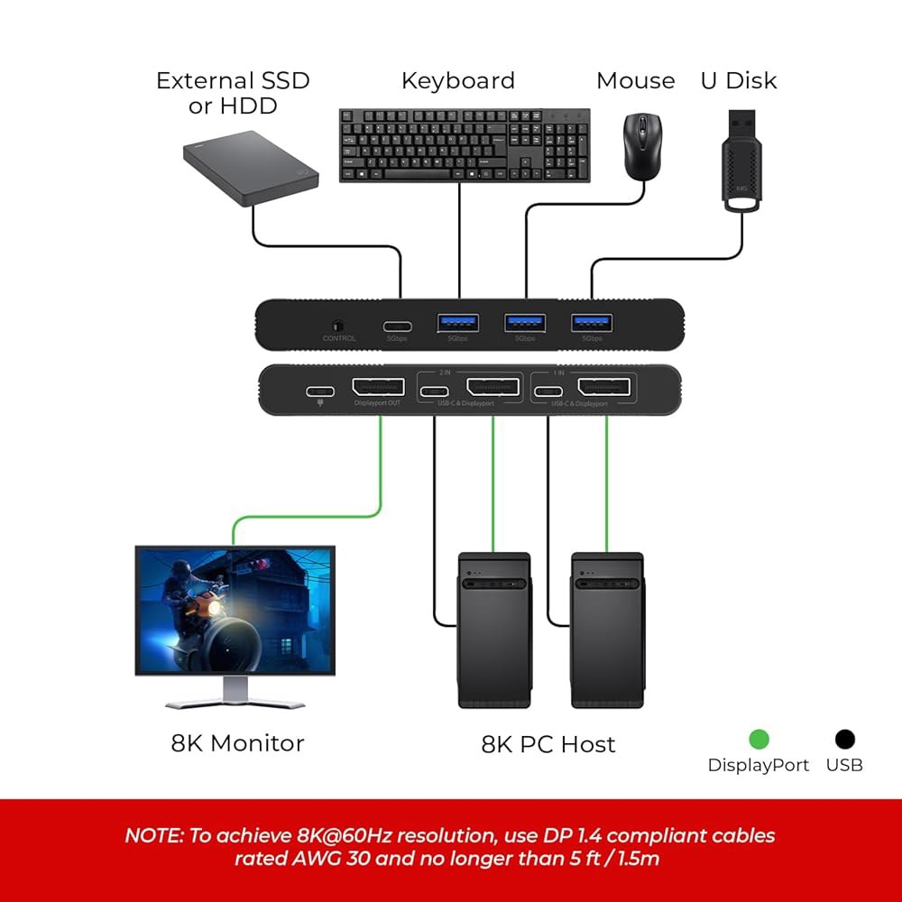 OREI 8K KVM 스위치 u2013 디스플레이포트 2 in 1 Out, 컴퓨터 2대용 USB-C, 1.4 KVM, 모니터, 4K 144Hz / 120Hz 및 USB 3.0 허브 - 상세 이미지 3