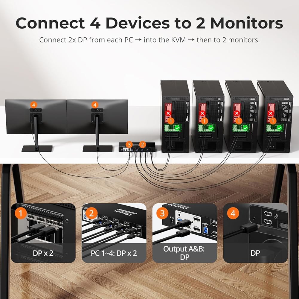 TESmart 4 포트 KVM 스위치 듀얼 모니터 디스플레이포트, 4K@60Hz USB 3.0 컴퓨터 2 모니터, EDID 에뮬레이터, 오디오 출력, 핫키 스위치, 모든 입력 케이 - 상세 이미지 2