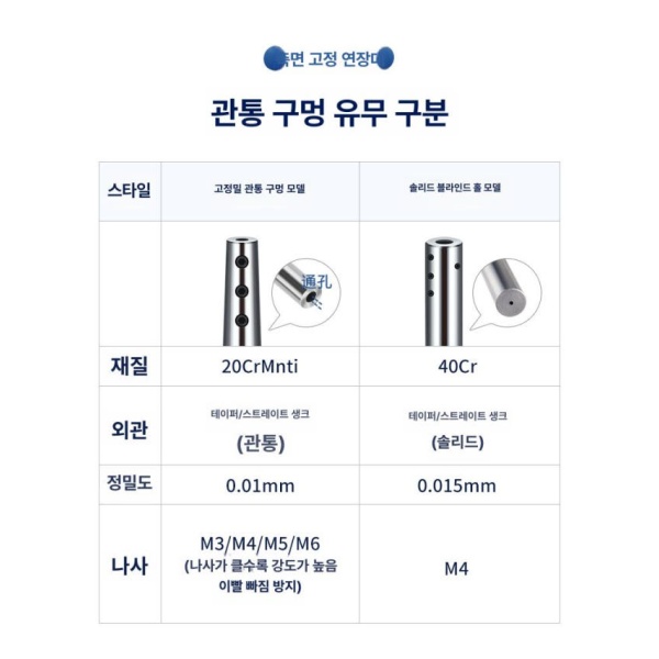 정밀 압출 가공 압착 나이프 버니싱 헤드 롤링 내부 통공형 c8 sld3 100 - 상세 이미지 3