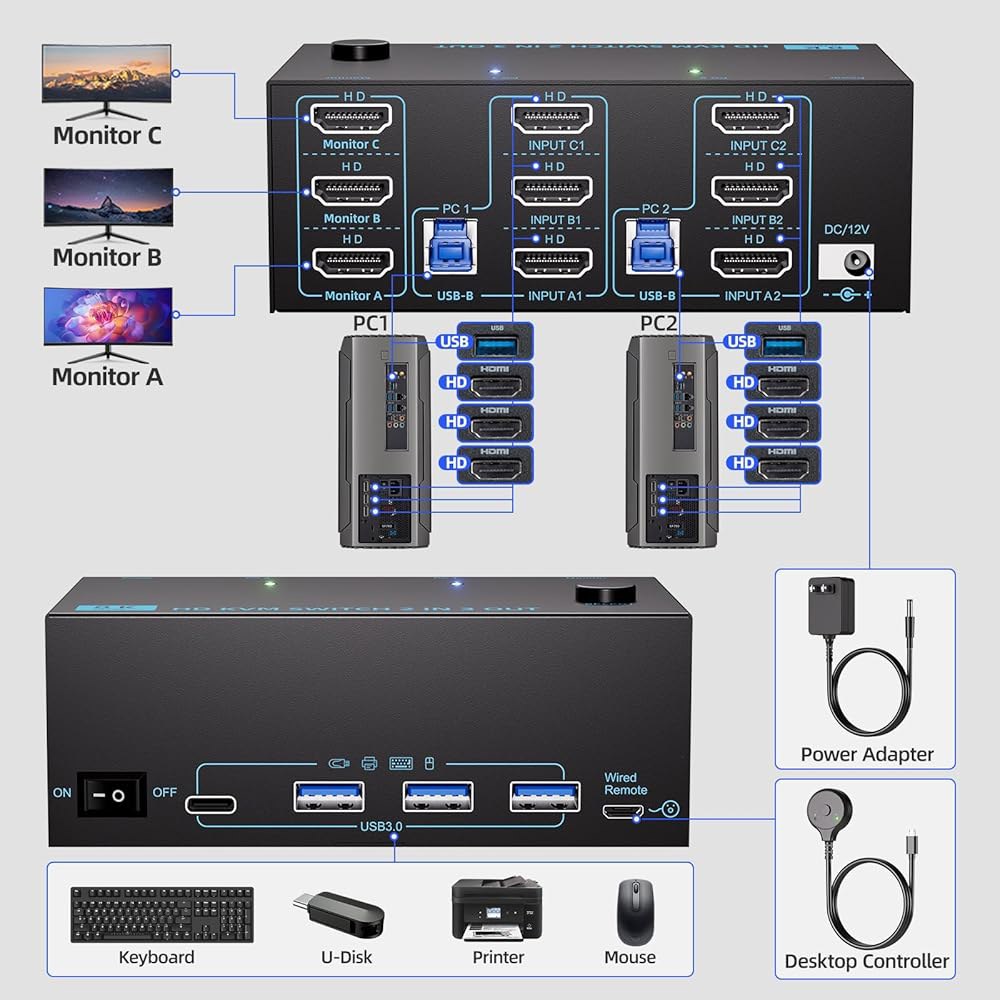 KVM 스위치 3 모니터 2대 컴퓨터 8K@60Hz /4K@120Hz, PC용 HDMI 스위치, 트리플 및 전원 어댑터, 유선 익스텐션 컨트롤러 USB3.0 케이블이 포함된 키보드 - 상세 이미지 3
