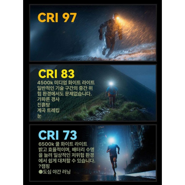초강력 트레일러닝 야외용 충전식 내장 헤드라이트 헤드램프 방수 나이트섀도우블랙 A - 상세 이미지 3